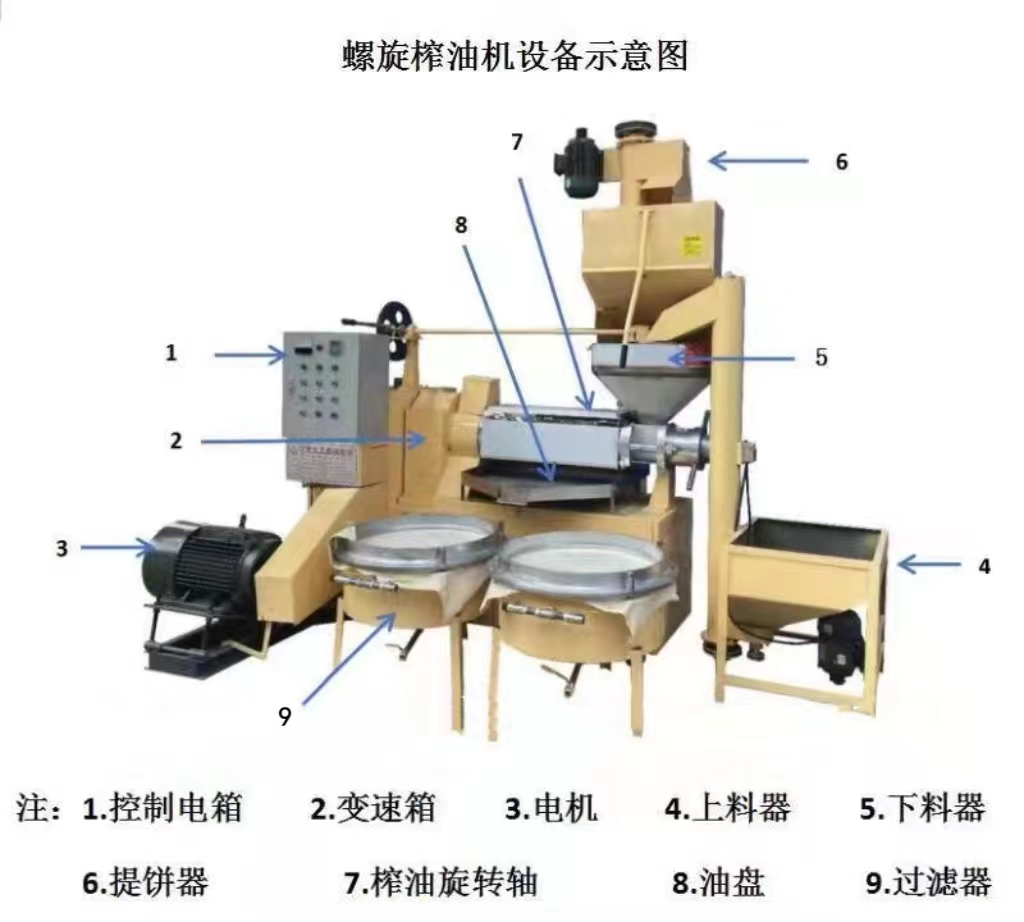 榨油機